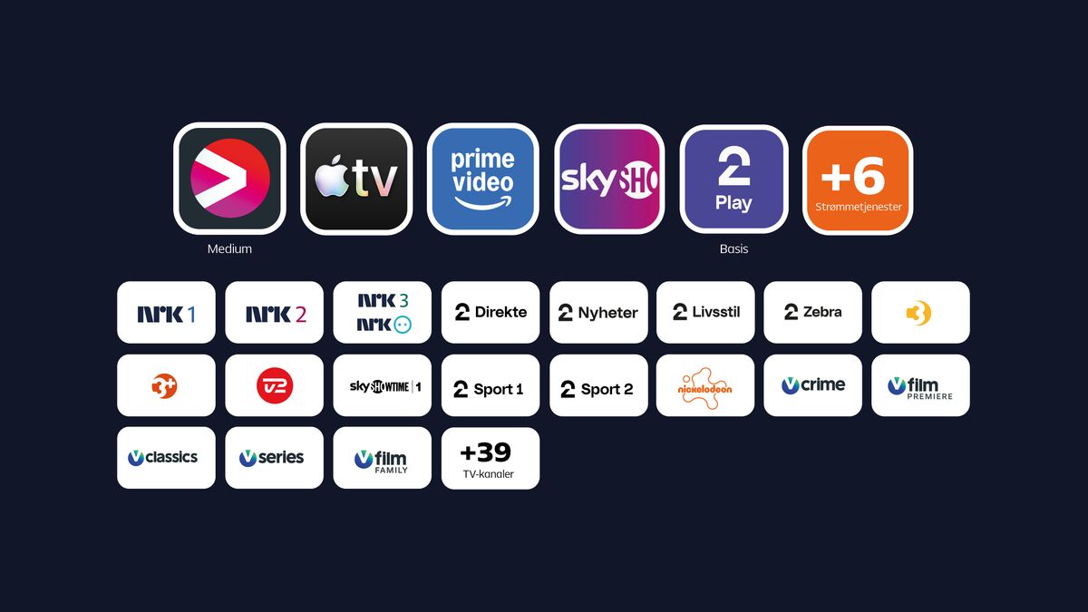 Kanaler i Bredbånd-TV Premium